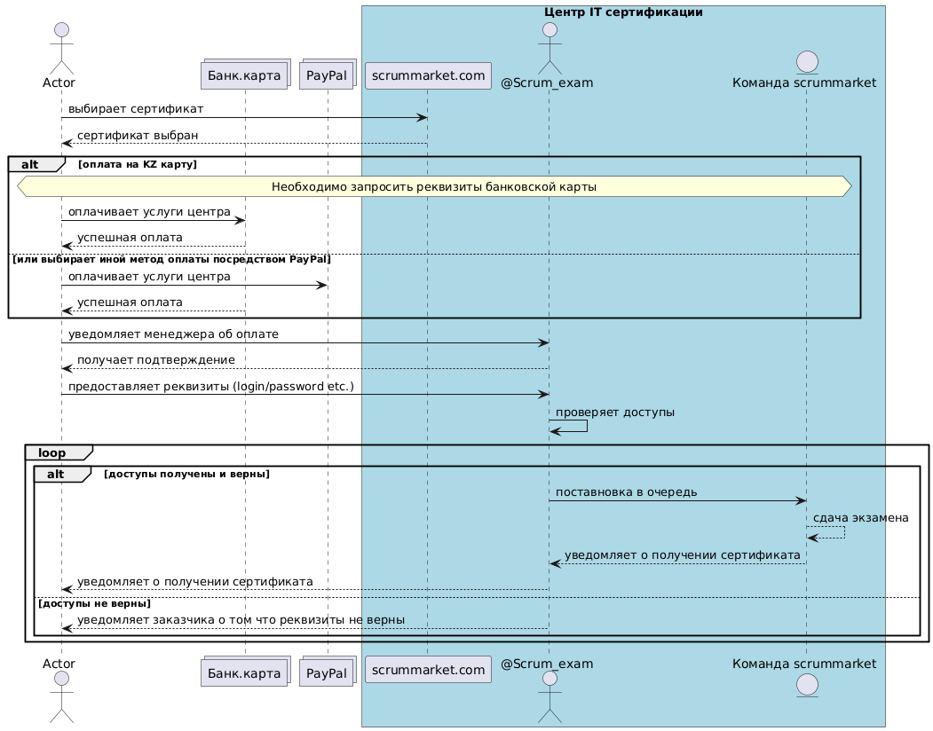 процесс сдачи экзамена без прокторинга