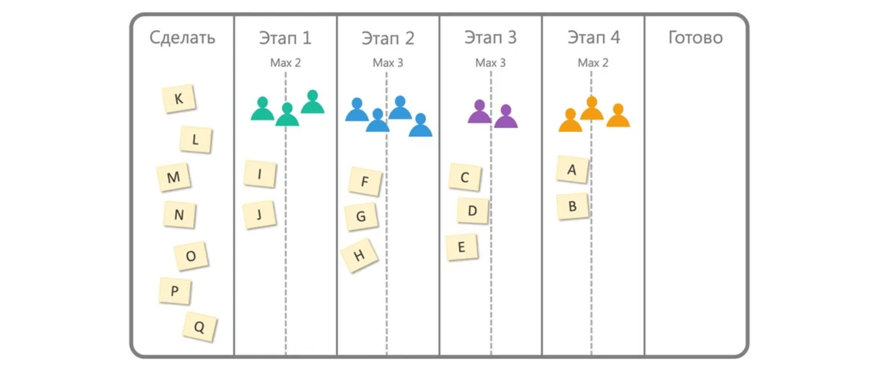 Кратко о том, что входит в Agile сегодня