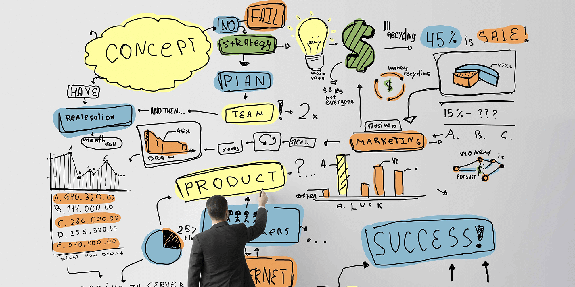 Владелец продукта в Scrum: обязанности, задачи и карьерные перспективы